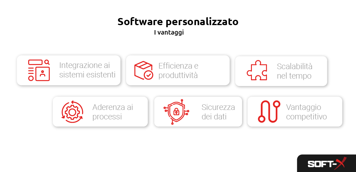 Software personalizzato: i vantaggi - Software Brescia